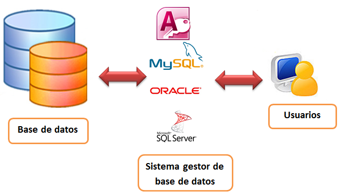 Fundamentos de Base de datos 403A