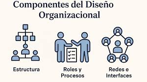 DISEÑO ORGANIZACIONAL